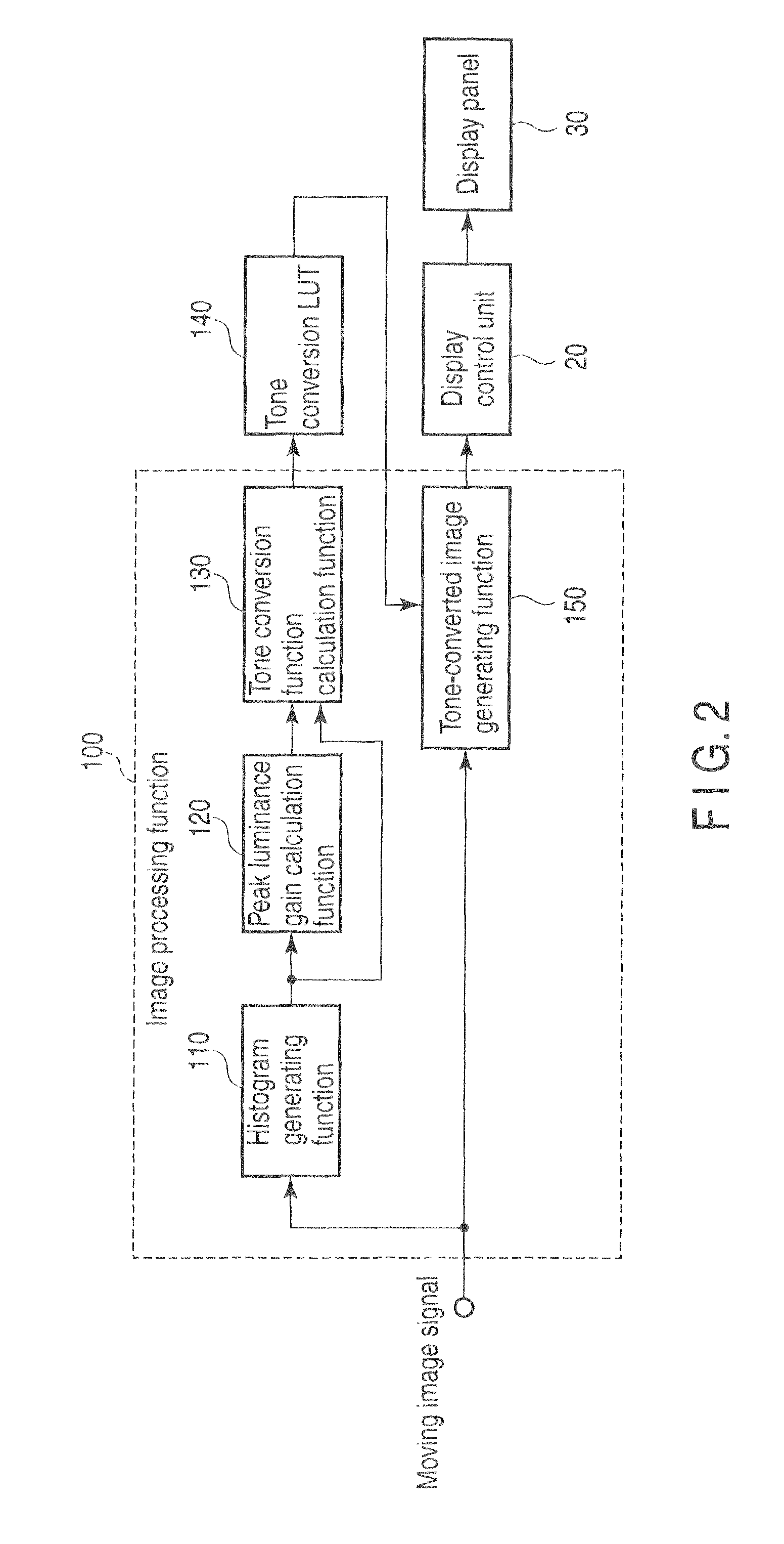 Image processing apparatus, mobile wireless terminal apparatus, and image display method