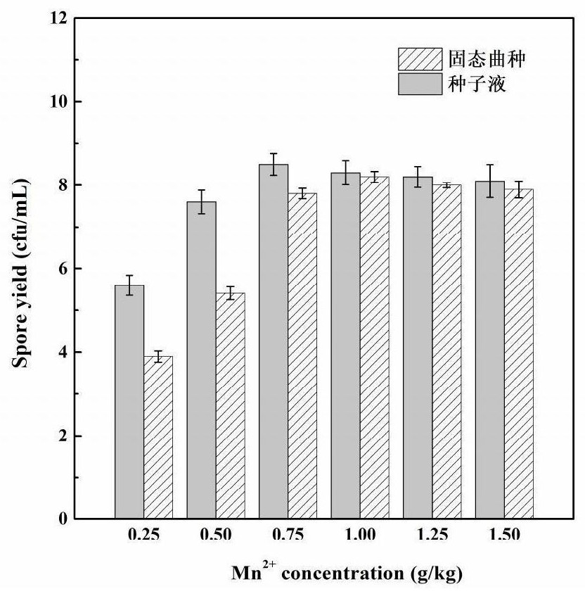 Method for preparing biocontrol bacterial fertilizer by fermenting perishable waste with bacillus velezensis