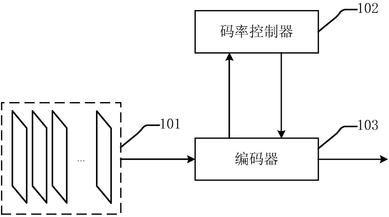 Code rate control method and code rate control device