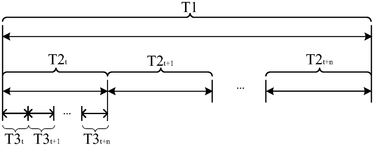 Code rate control method and code rate control device