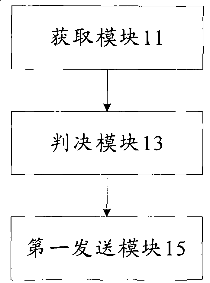 Method and system for updating intelligent network platform, controller and intelligent network platform equipment