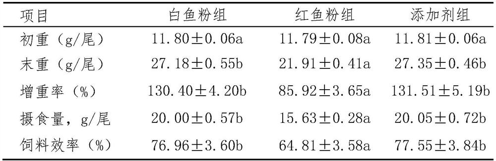Mixed feed additive for eel capable of increasing proportion of brown fish meal in feed, preparation method and application thereof