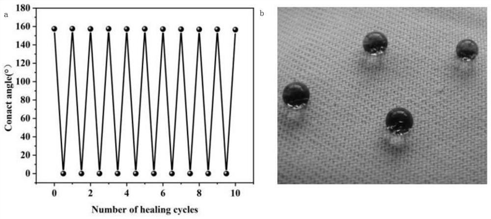 A self-cleaning hydrotalcite/fiber fabric composite material with both wear-resistant and self-healing functions and preparation method thereof