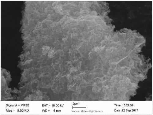 Preparation method of 3D-graphene material using biomass resources as carbon source