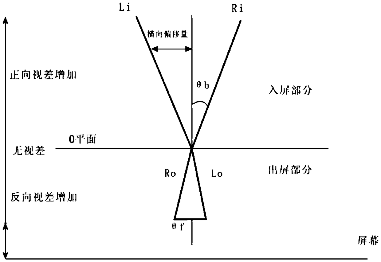 A method of horizontal transformation of vertex position from plane game to three-dimensional