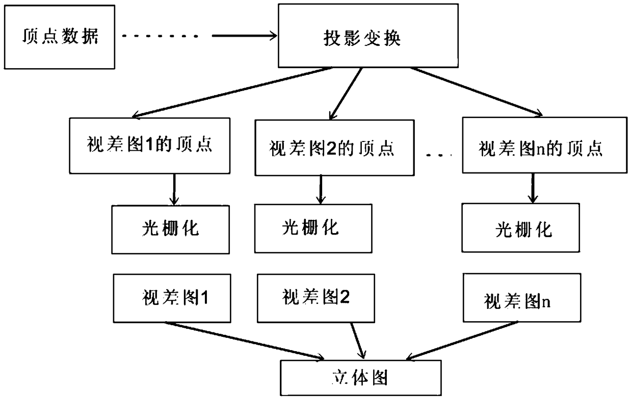 A method of horizontal transformation of vertex position from plane game to three-dimensional