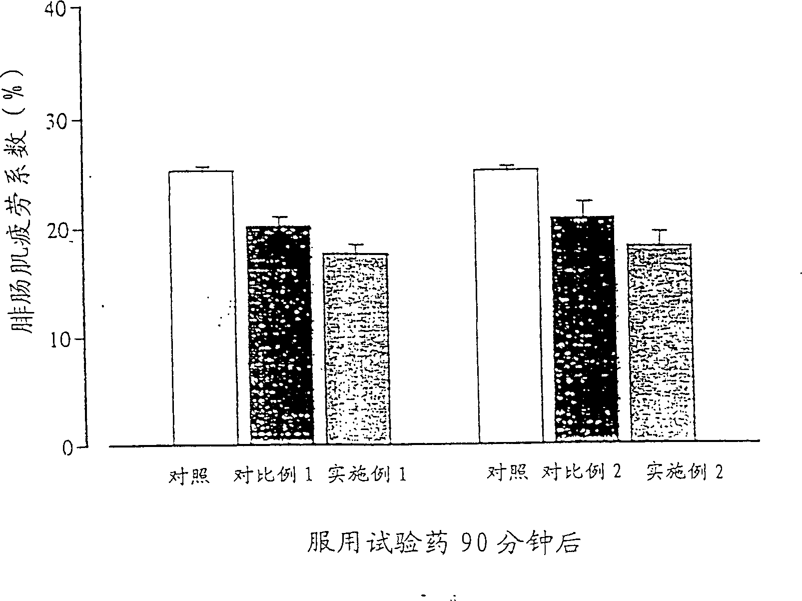 Fatigue-resistant drug composition