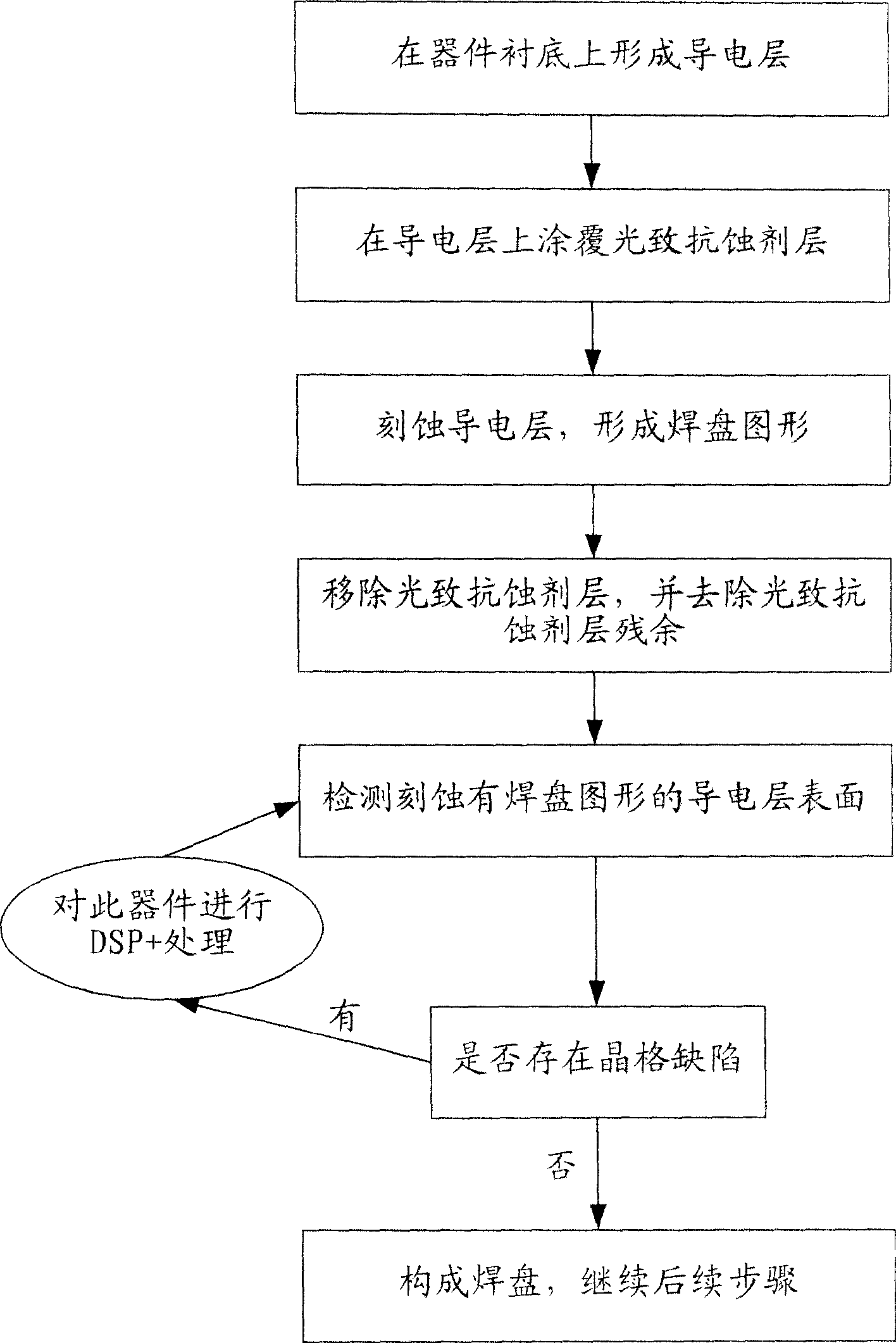 Method for forming solder pad of semiconductor device