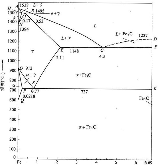 A Melting Method for the Production of Large Castings