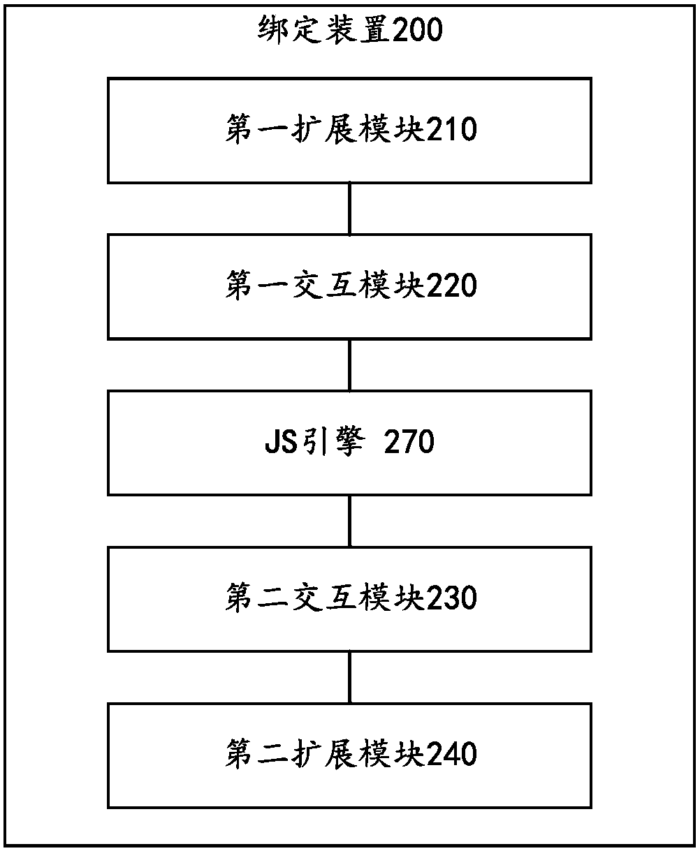 A binding device, application updating device and method