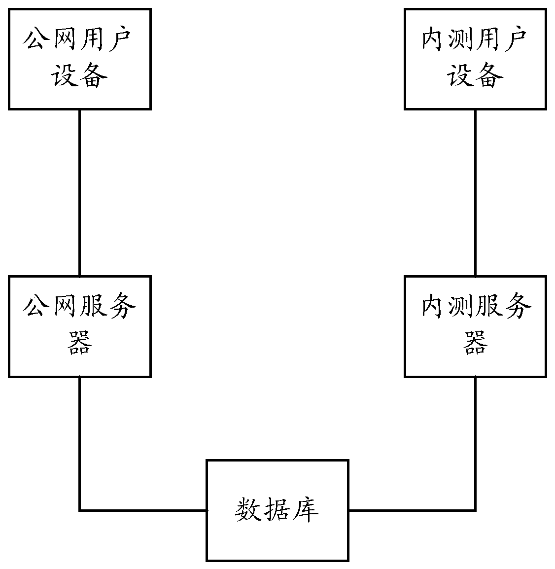 A data processing method and device