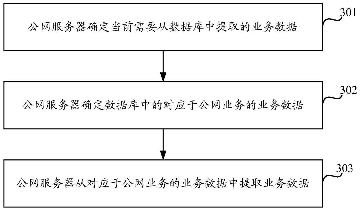 A data processing method and device