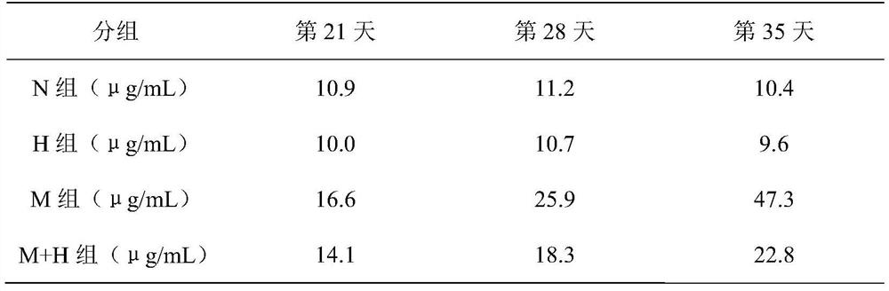 Single-meat-source, low-allergy and grain-free freeze-dried mixed snacks for dogs and cats, and preparation method and application thereof