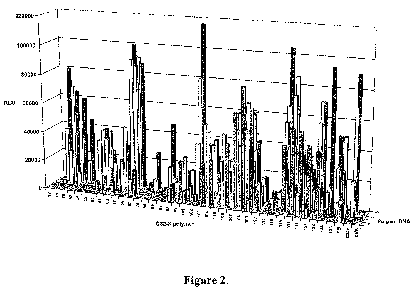 End-modified poly(beta-amino esters) and uses thereof