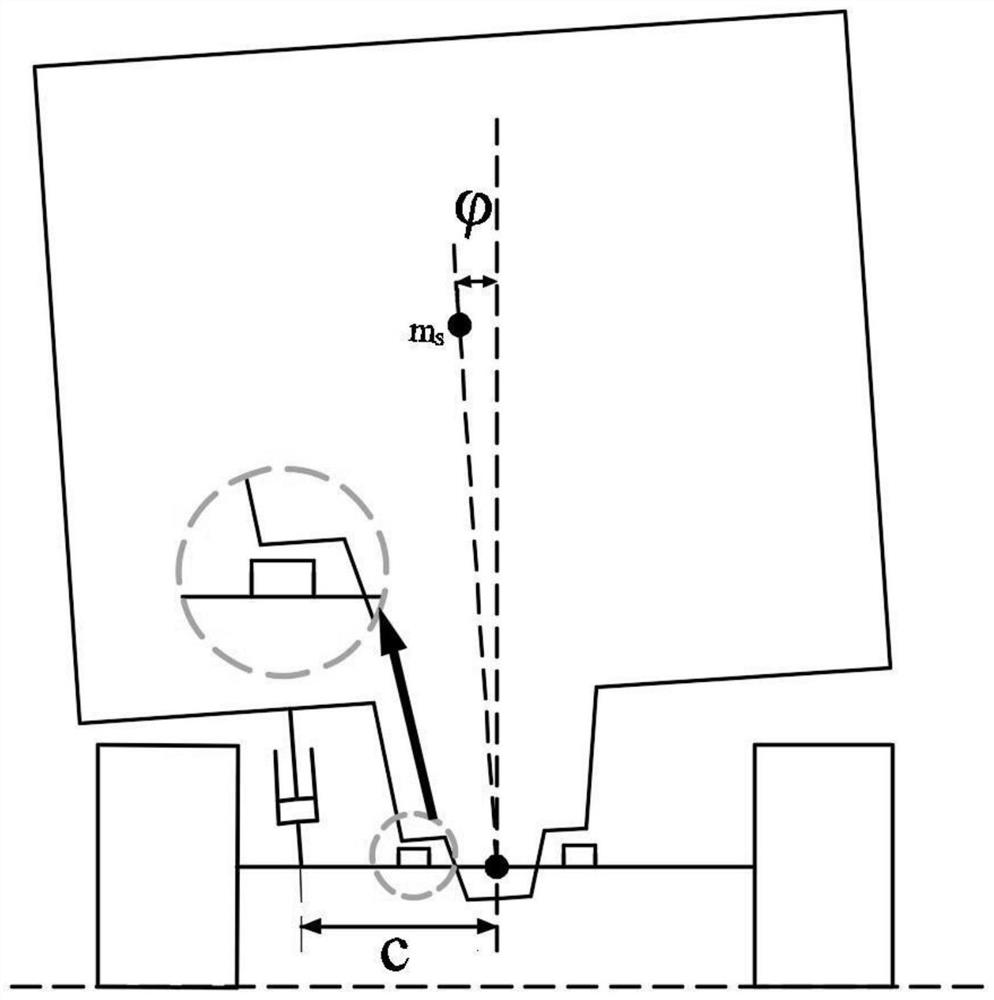 A control method for anti-rollover of counterbalanced forklift