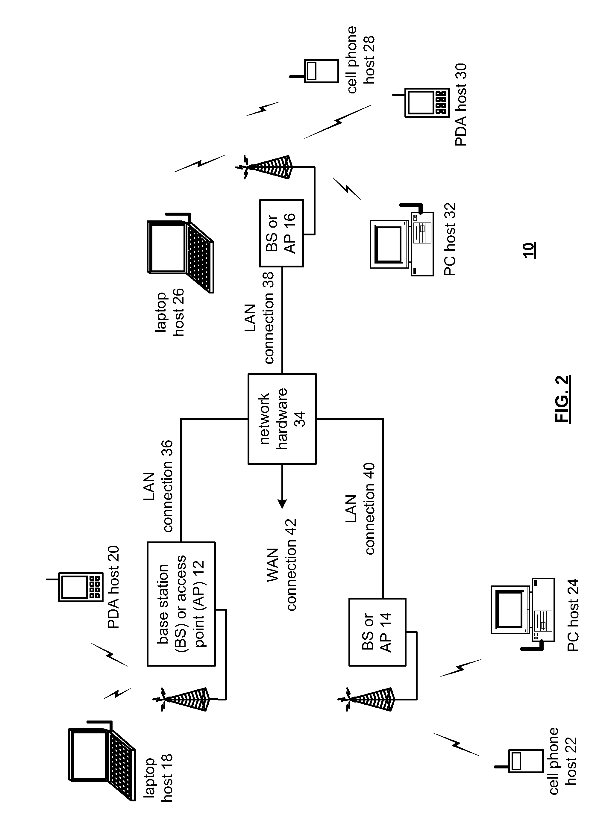 Frequency shift keying modulator and applications thereof