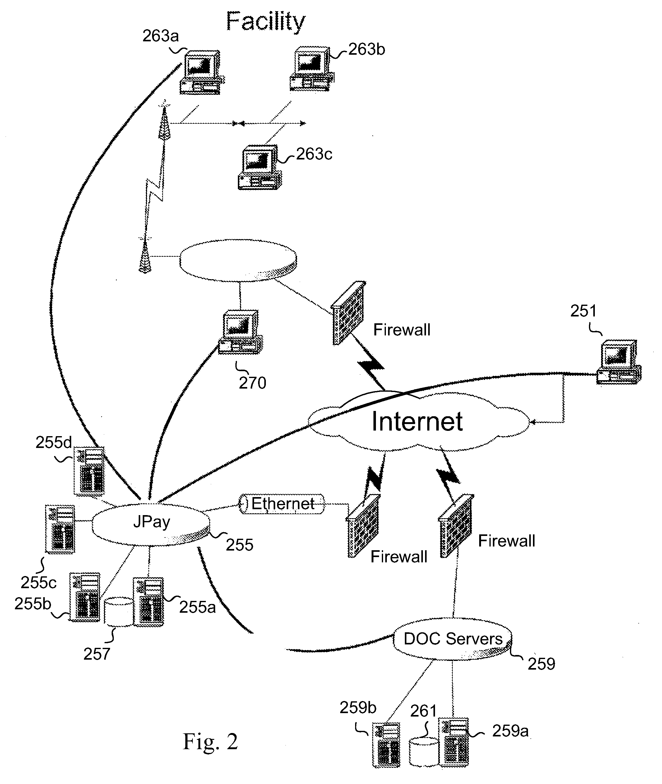 System and method for sending electronic data to inmates