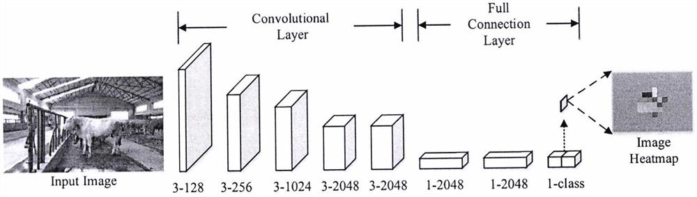 An optimization method for semantic segmentation of rgbd images based on depth density