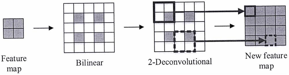 An optimization method for semantic segmentation of rgbd images based on depth density