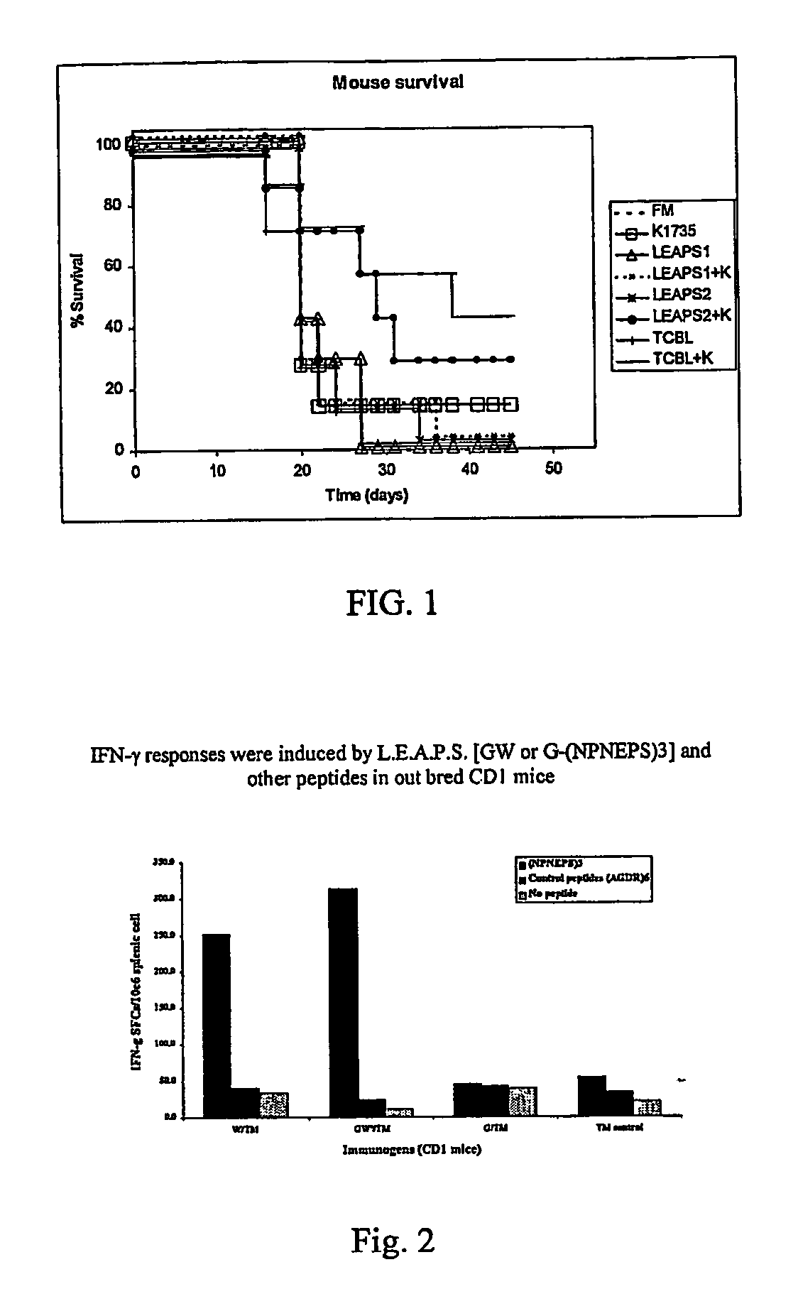 Methods for treating diseases or conditions with peptide constructs