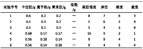 Rose collagen jelly and preparation method thereof