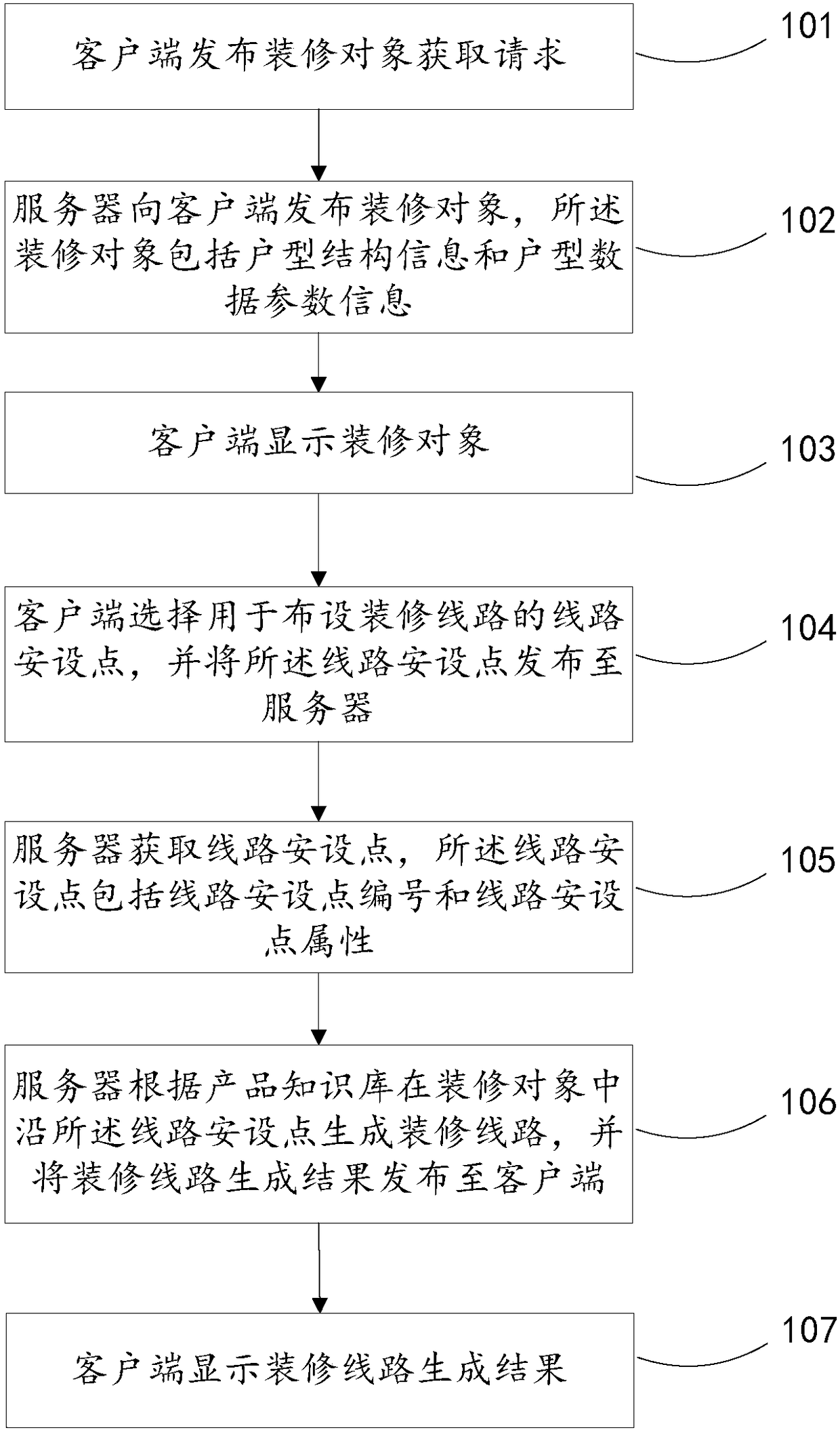 Decoration route planning method and system