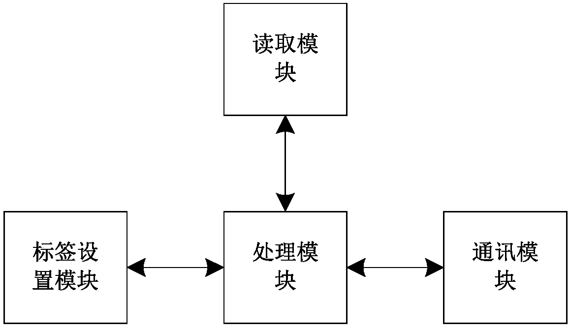 Food safety management system and method