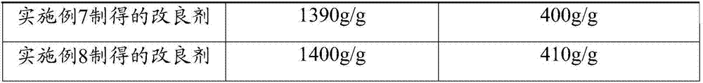 Agriculture drought-resistant and water-conserving soil improvement agent