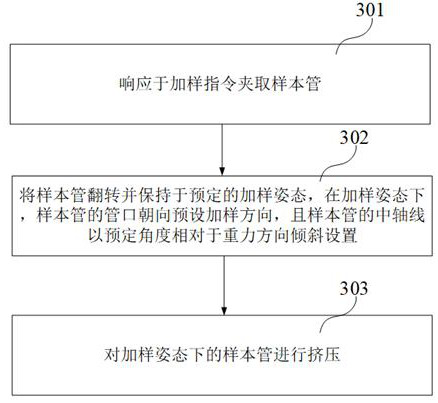 Sample adding assembly, sample adding method and sample detection device