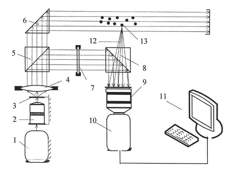 Method and device for simultaneously measuring droplet position, particle sizes and complex refractive index