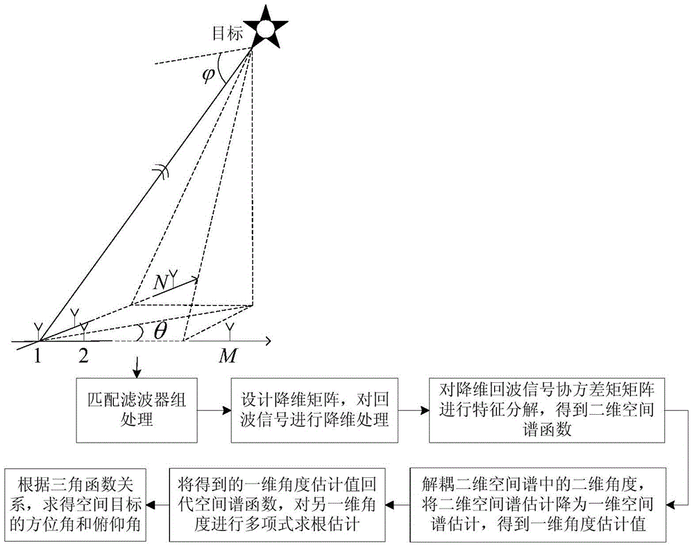 Two-dimensional angle estimation method for low-complexity space target of l-type array mimo radar