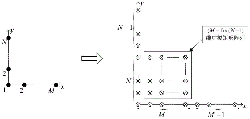 Two-dimensional angle estimation method for low-complexity space target of l-type array mimo radar