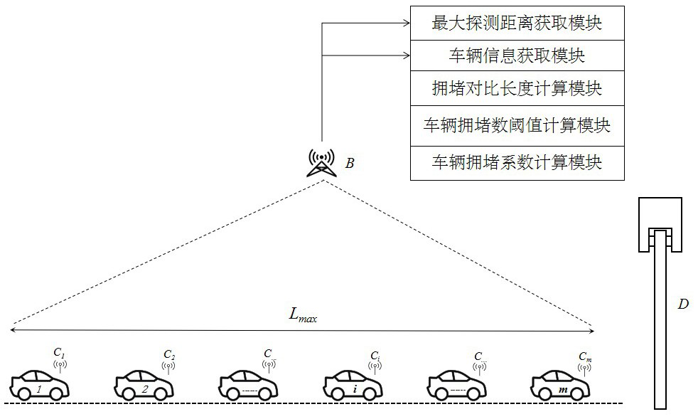 Method and system for detecting vehicle congestion in a parking lot