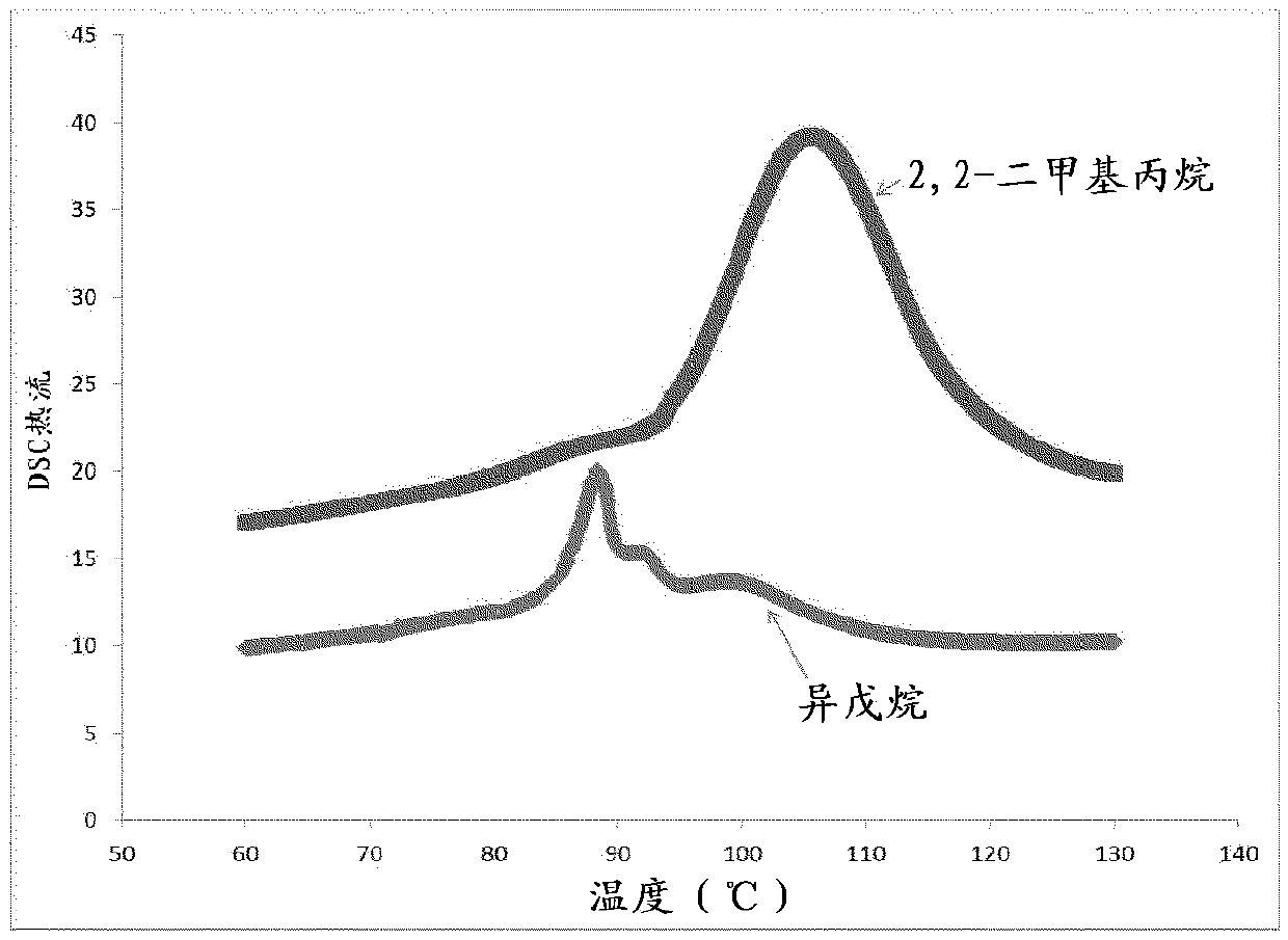 Polymerization Process