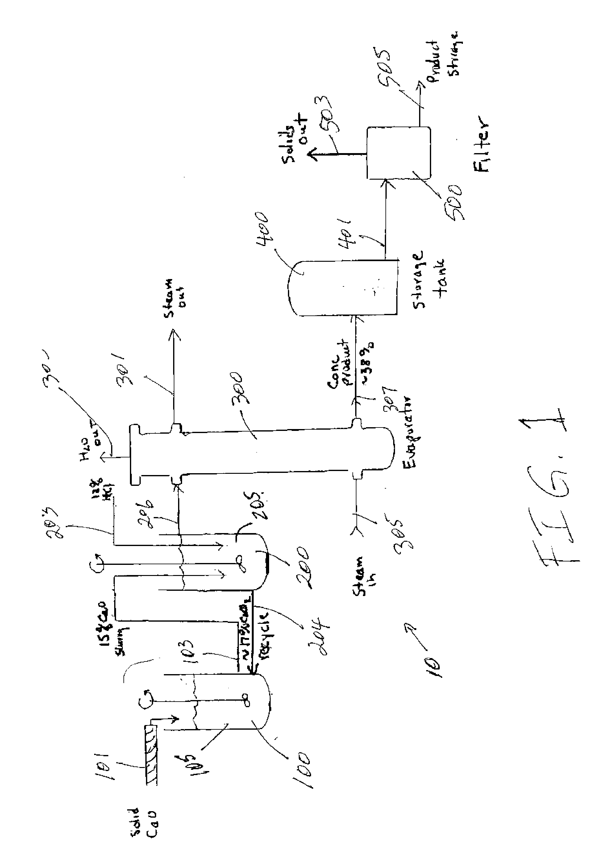 Apparatus and Methods For Producing Calcium Chloride, and Compositions and Products Made Therefrom
