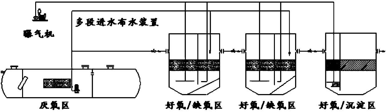 Rural living sewage treatment system and method