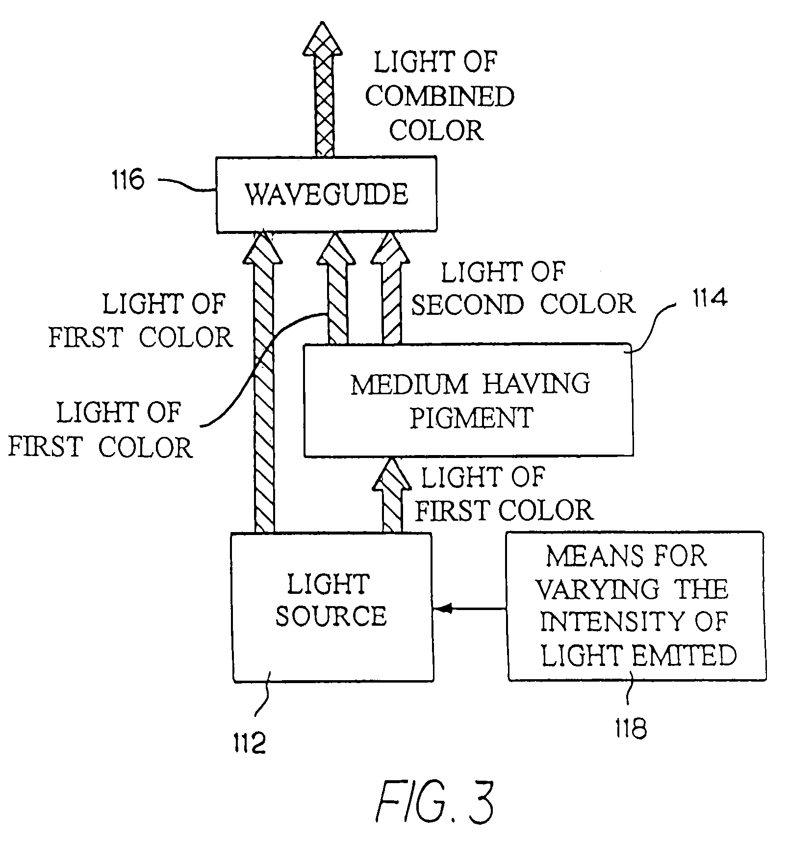 Illumination device for simulating neon or similar lighting in various colors