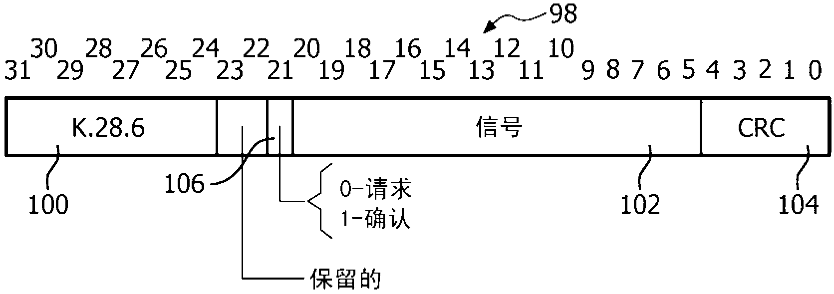 Low latency signaling over digital network