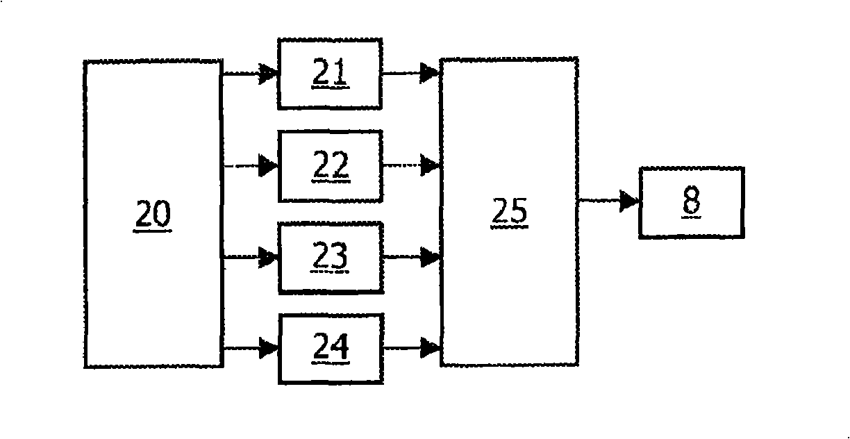 Method for transporting physical objects, transportation system and transportation means