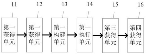 Prediction optimization method and system for digital learning tool