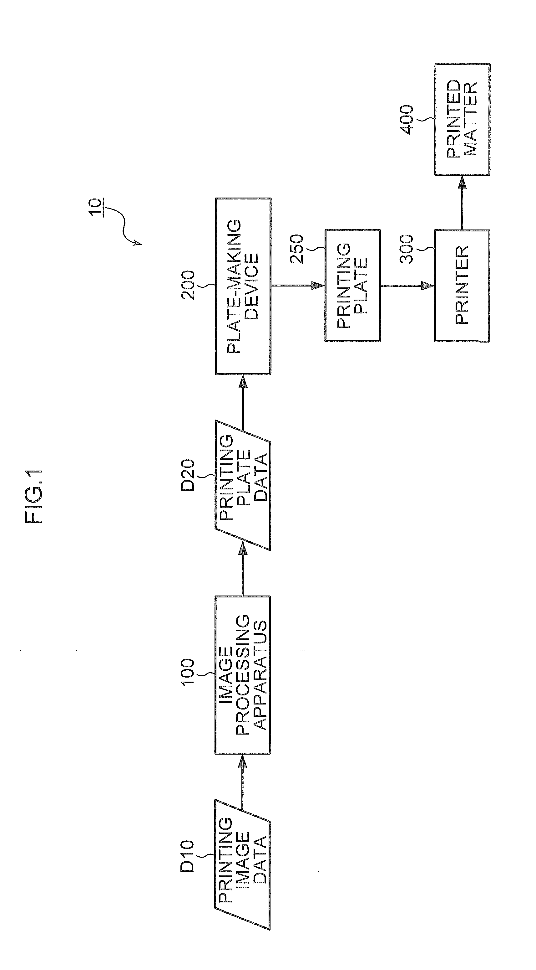 Color separation apparatus, color separation method, and non-transitory computer readable medium