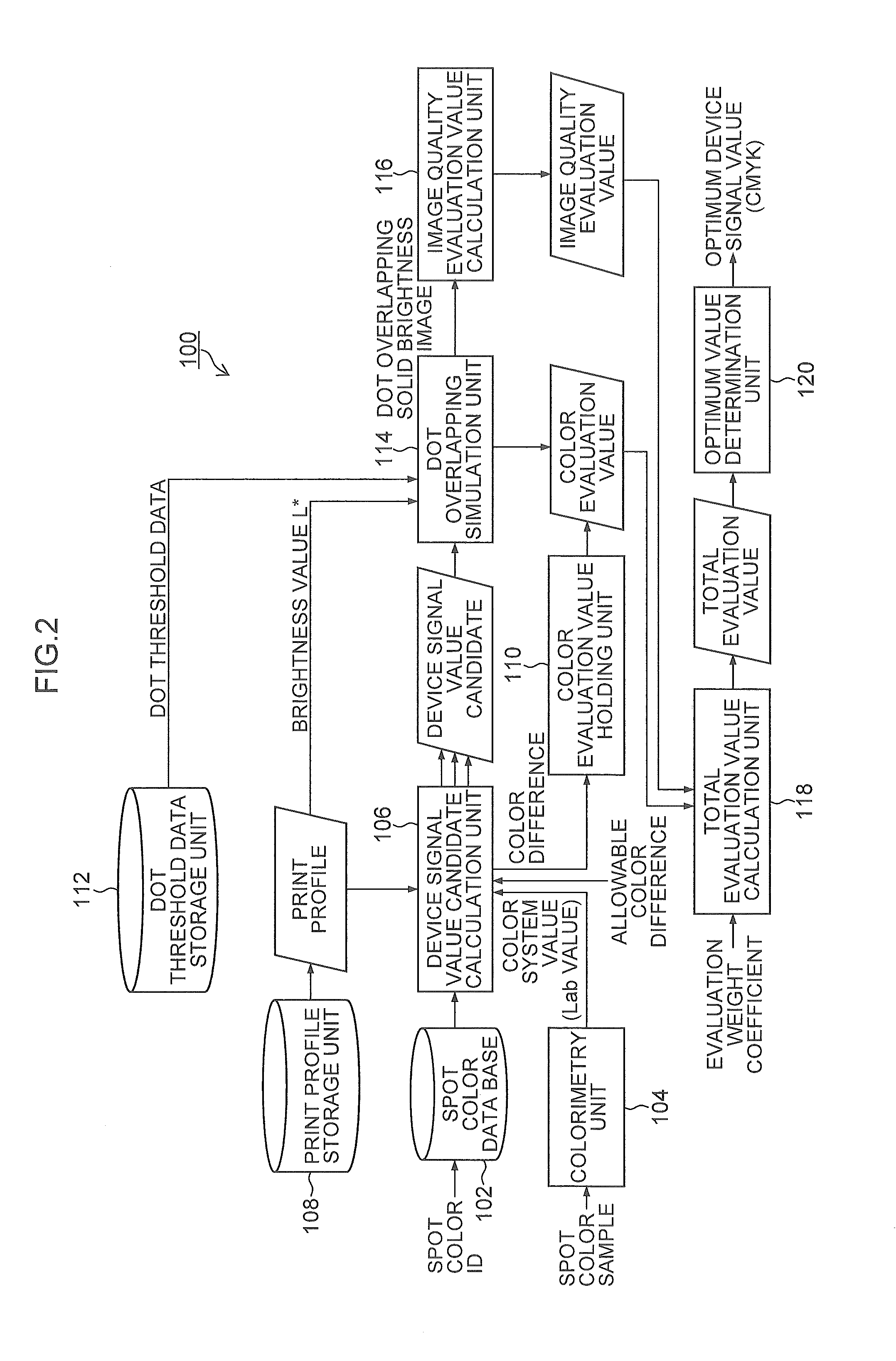 Color separation apparatus, color separation method, and non-transitory computer readable medium