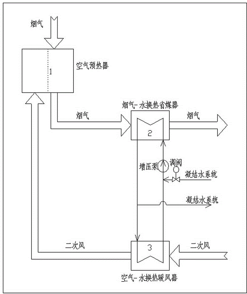 Composite utilization system for waste heat of exhaust fume of boiler
