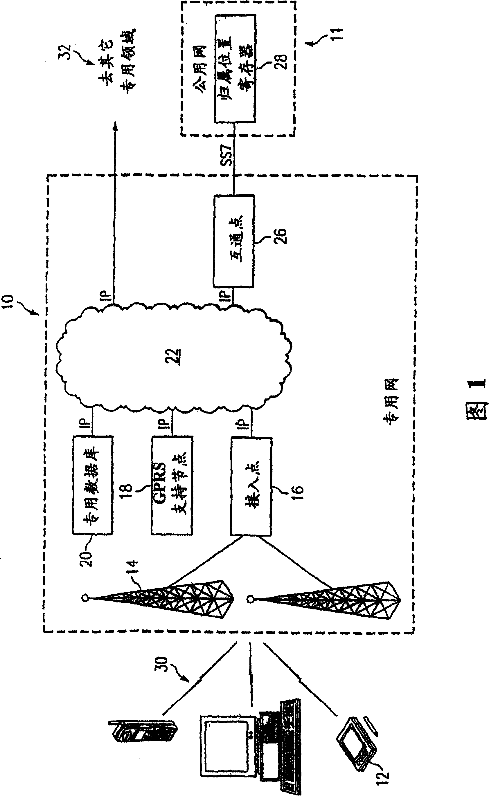 System and method for providing general packet radio services (GPRS) in private wireless network