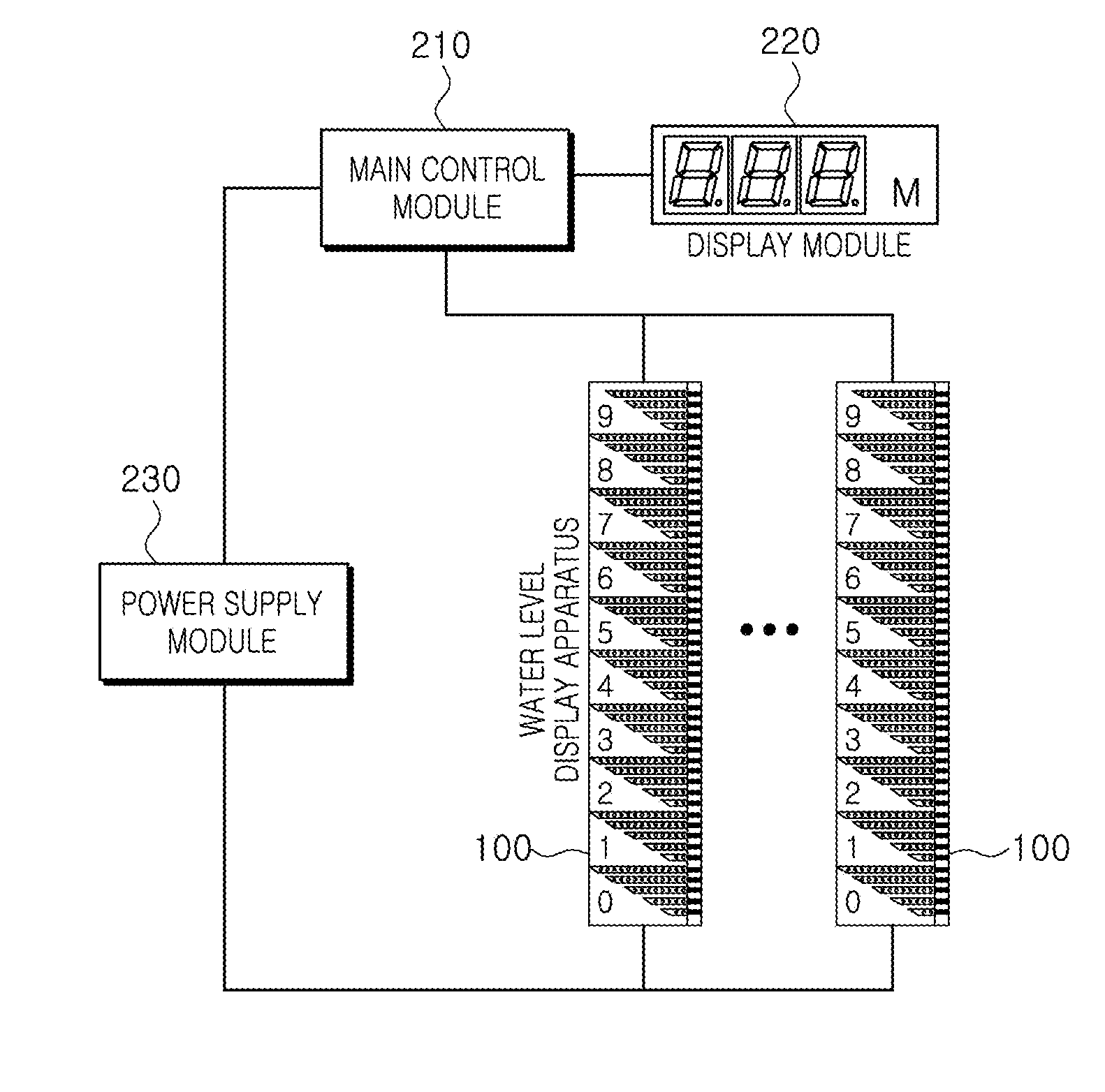 Water Level Display Device Using LED, And Water Level Measurement System Including The Same