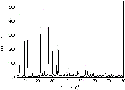 A kind of template-free two-step hydrothermal synthesis method of ultrafine type A zeolite