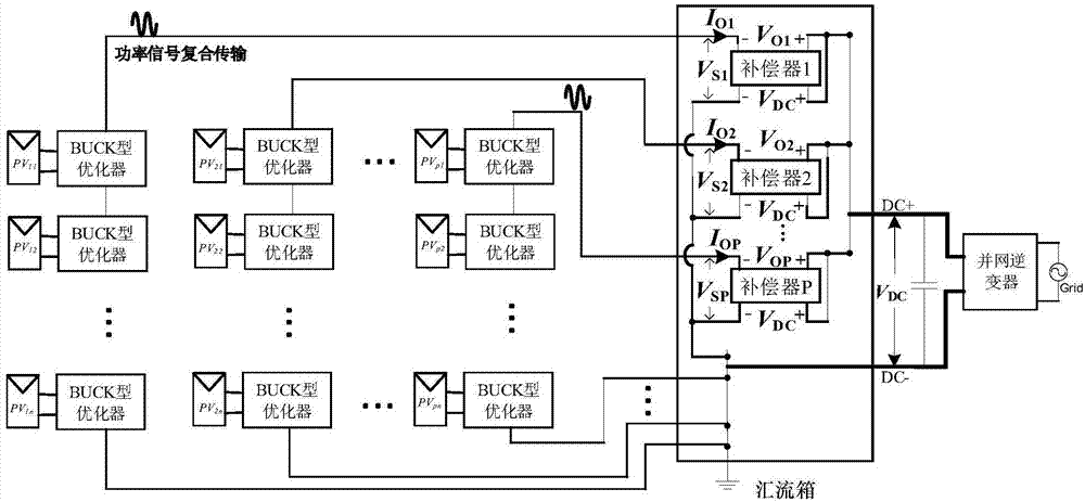 Centralized-type photovoltaic power generation system capable of achieving distributed MPPT