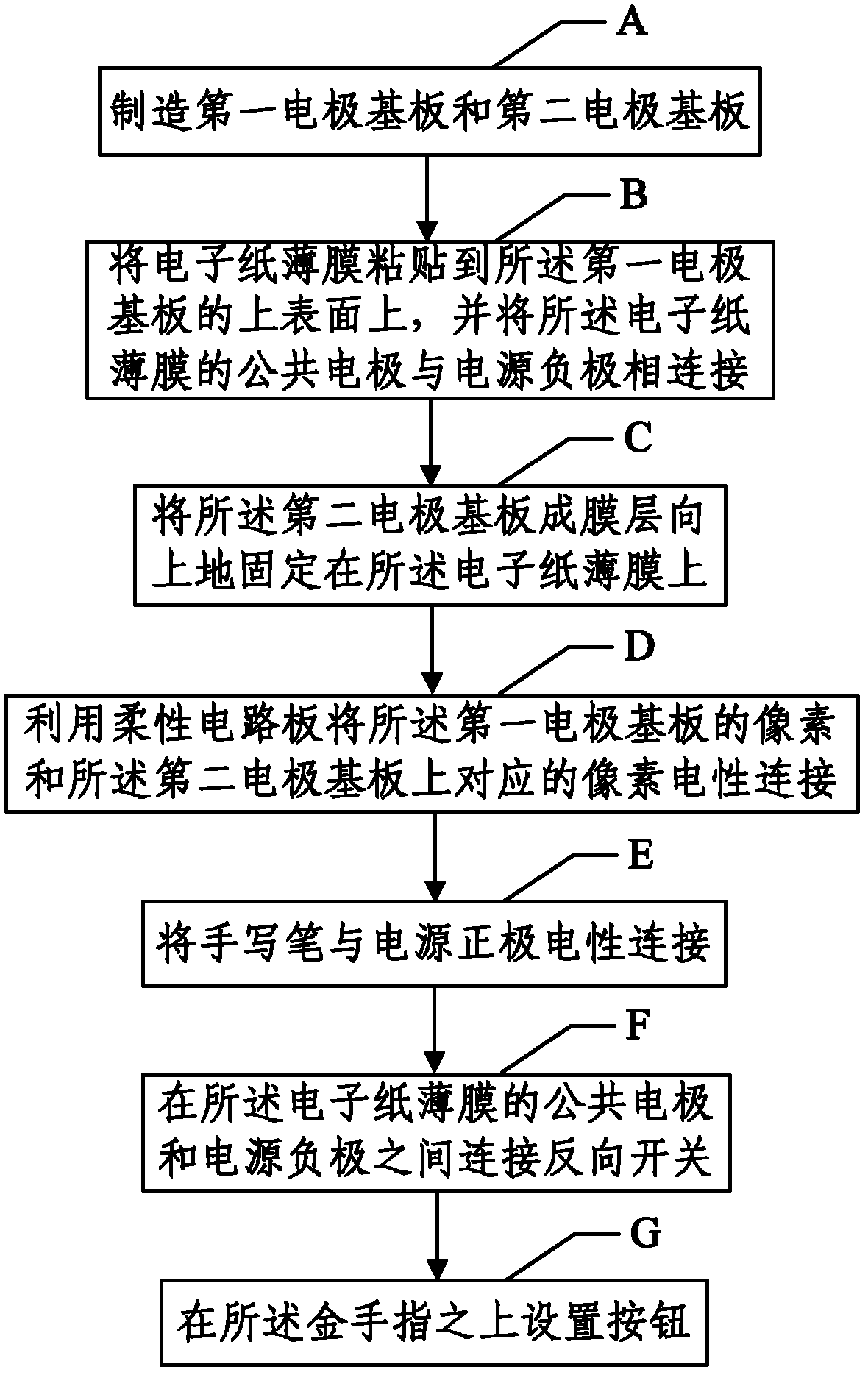 Handwritten electronic paper display and manufacturing method thereof