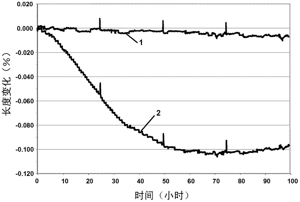 Cordierite aluminum magnesium titanate compositions and ceramic articles comprising same