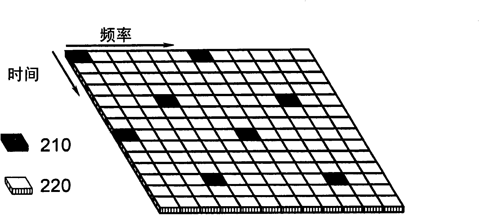 Method and arrangement for prioritising channel allocation